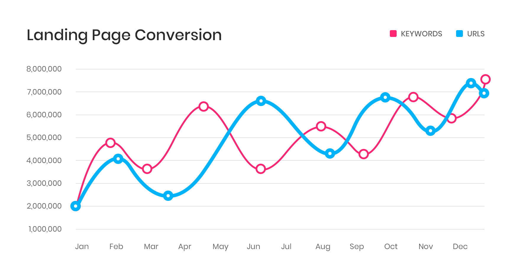 seo conversie