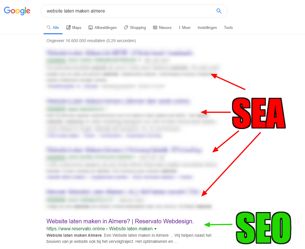 The difference between SEO and SEA